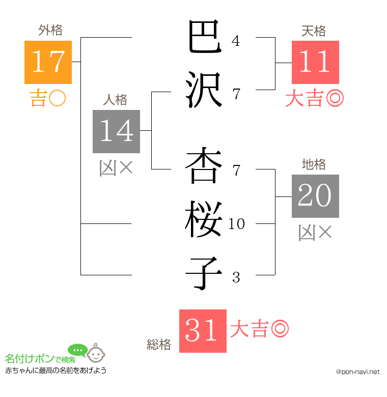 巴沢 杏桜子さんの姓名判断結果