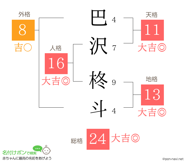 巴沢 柊斗さんの姓名判断結果