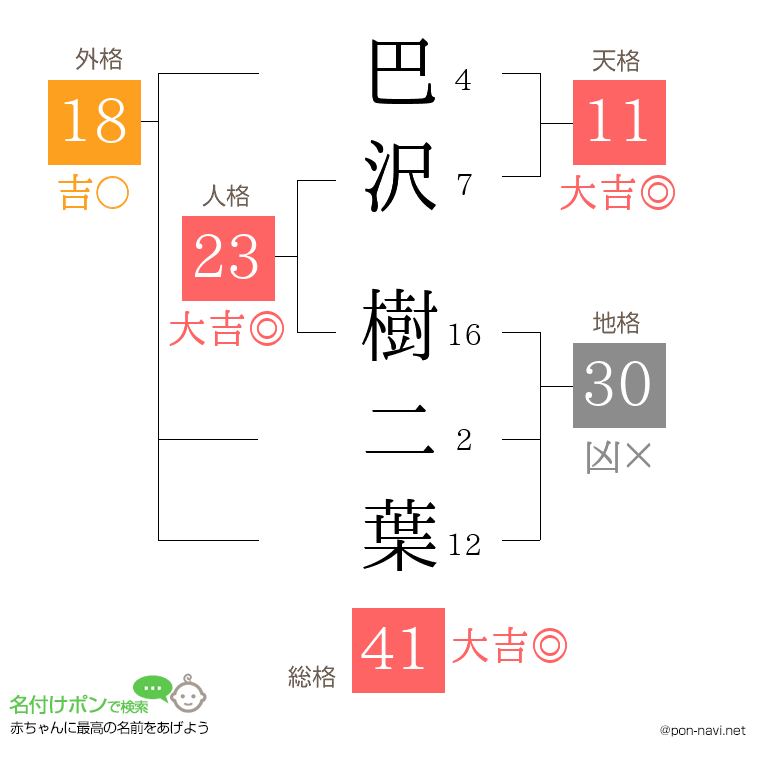巴沢 樹二葉さんの姓名判断結果