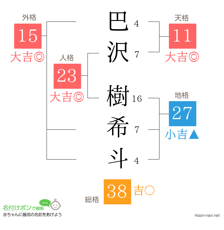 巴沢 樹希斗さんの姓名判断結果