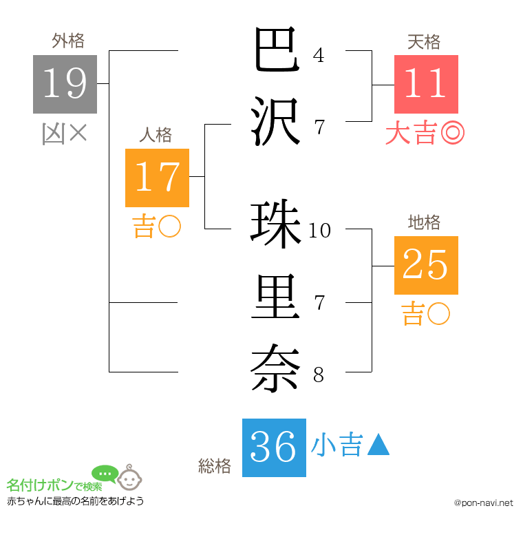 巴沢 珠里奈さんの姓名判断結果