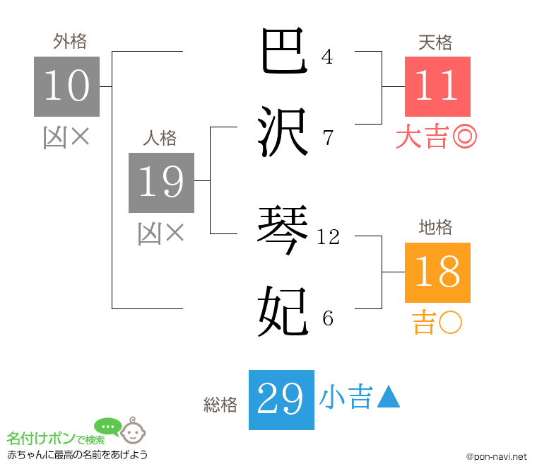 巴沢 琴妃さんの姓名判断結果