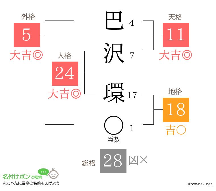 巴沢 環さんの姓名判断結果
