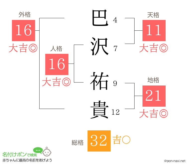 巴沢 祐貴さんの姓名判断結果