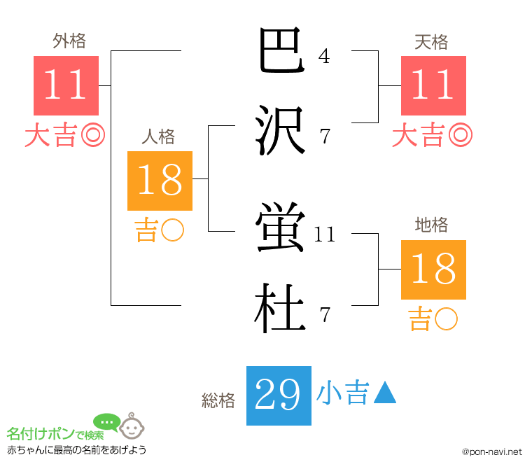 巴沢 蛍杜さんの姓名判断結果