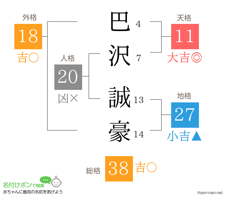 巴沢 誠豪さんの姓名判断結果