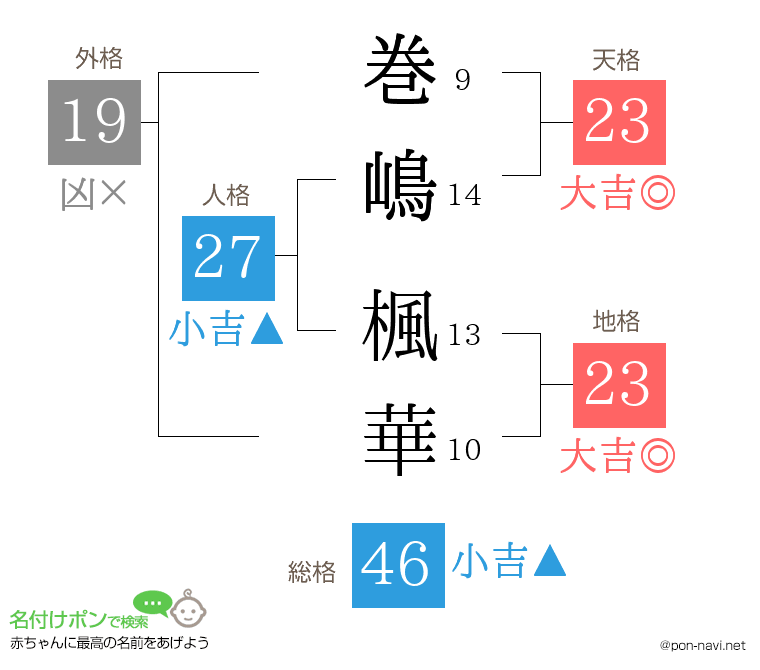 巻嶋 楓華さんの姓名判断結果