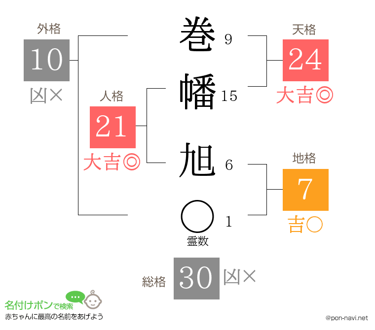 巻幡 旭さんの姓名判断結果