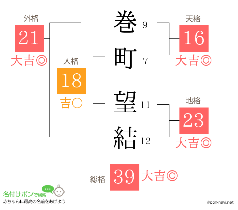 巻町 望結さんの姓名判断結果