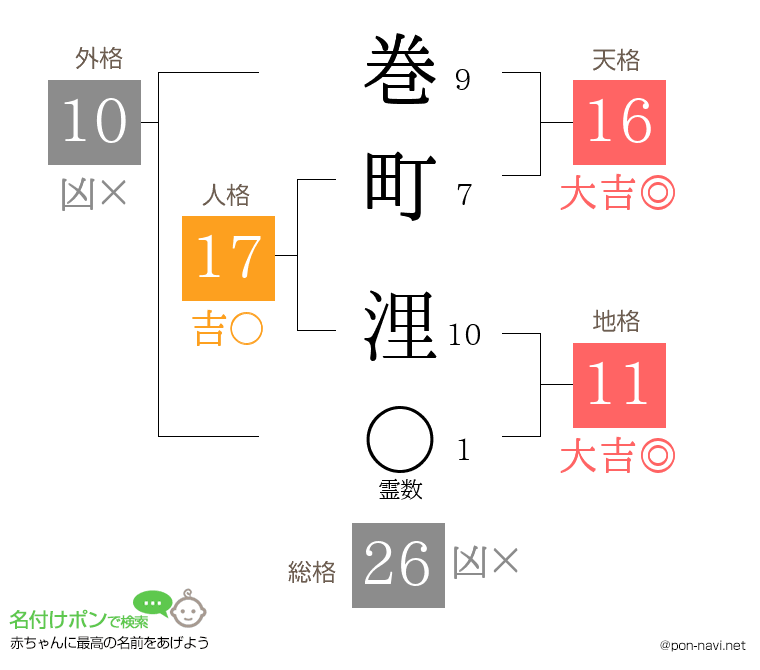 巻町 浬さんの姓名判断結果