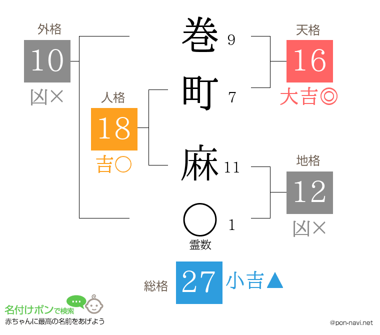 巻町 麻さんの姓名判断結果