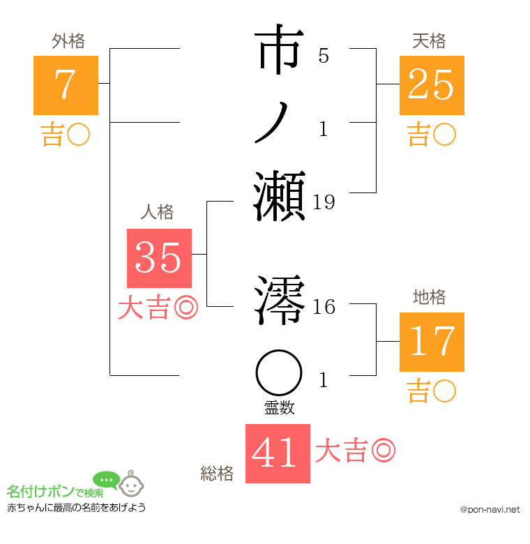 市ノ瀬 澪さんの姓名判断結果