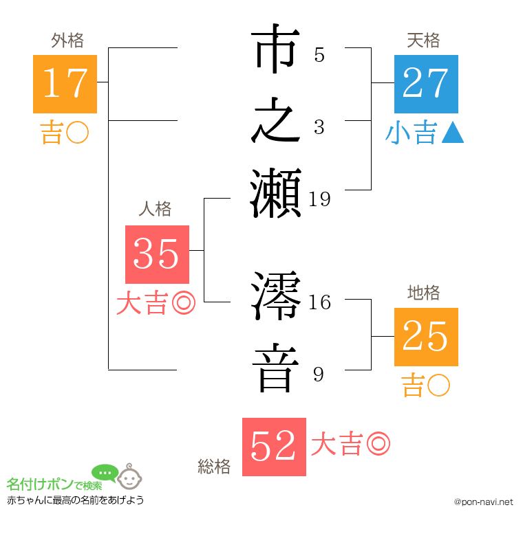 市之瀬 澪音さんの姓名判断結果