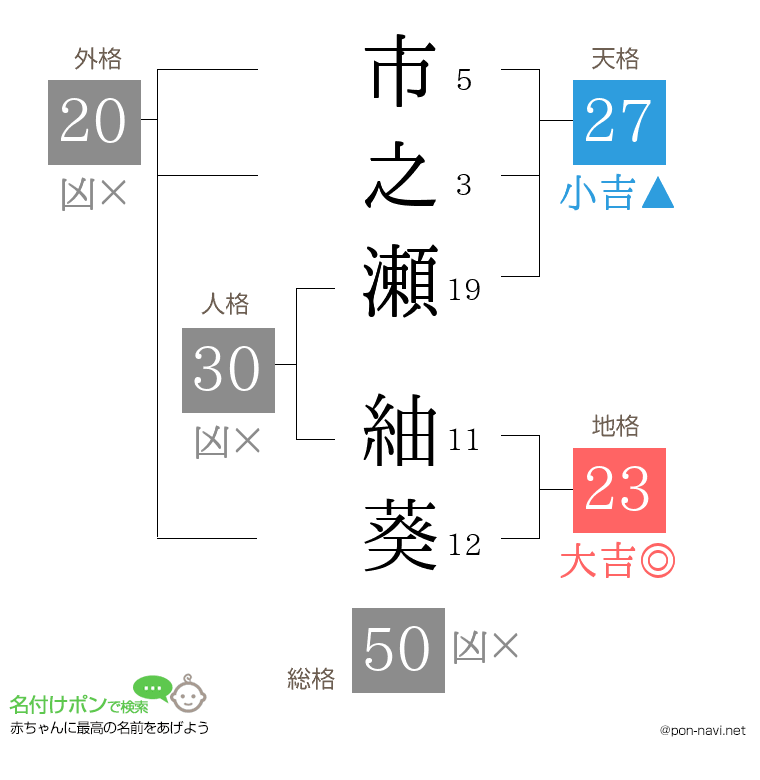 市之瀬 紬葵さんの姓名判断結果
