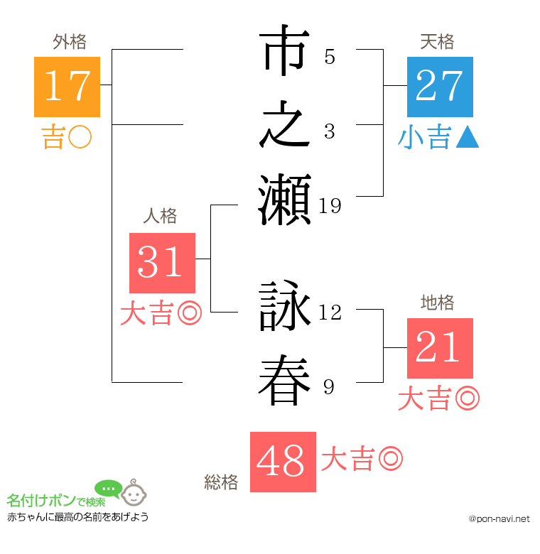 市之瀬 詠春さんの姓名判断結果