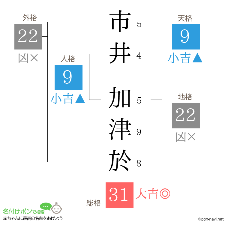 市井 加津於さんの姓名判断結果