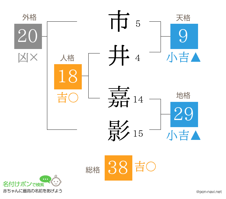 市井 嘉影さんの姓名判断結果