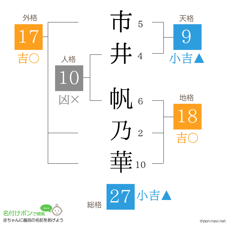 市井 帆乃華さんの姓名判断結果