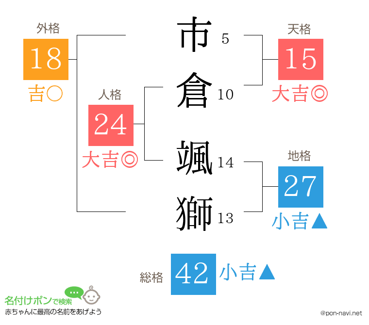市倉 颯獅さんの姓名判断結果
