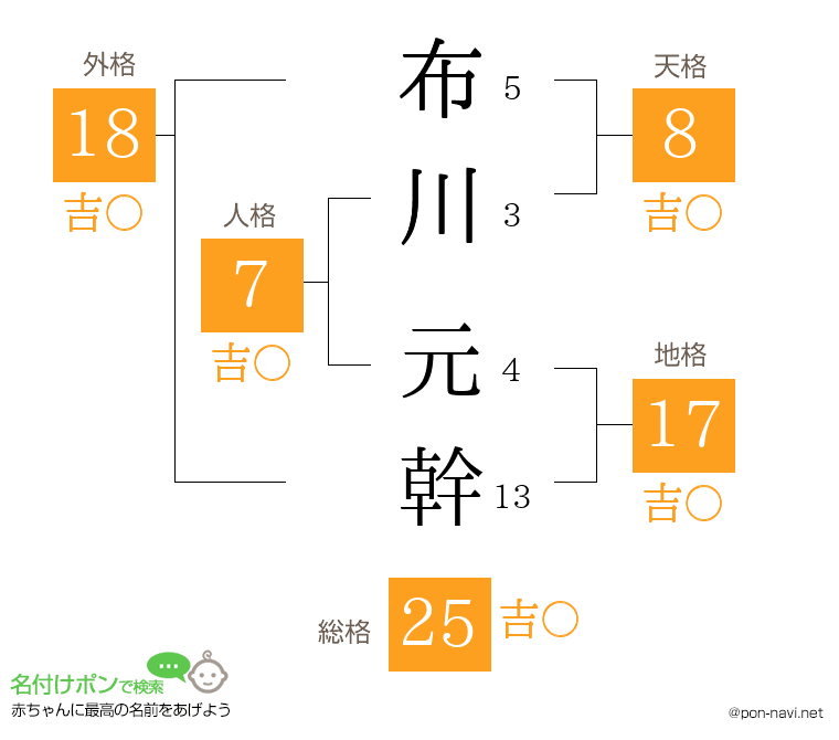 布川 元幹さんの姓名判断結果