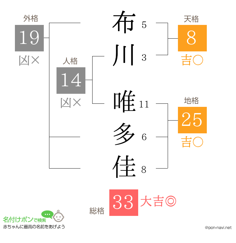 布川 唯多佳さんの姓名判断結果