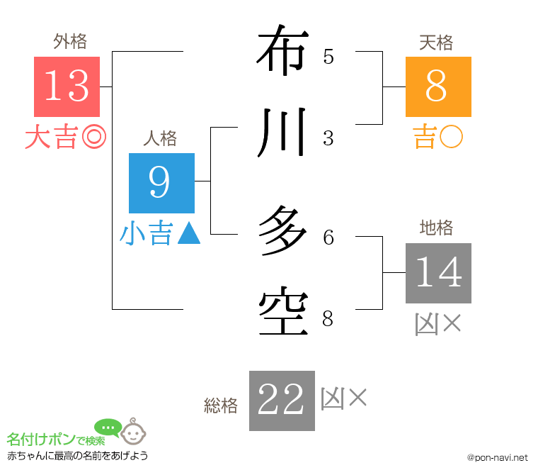布川 多空さんの姓名判断結果