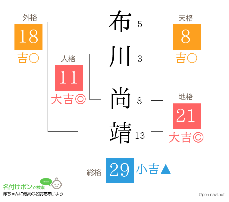布川 尚靖さんの姓名判断結果