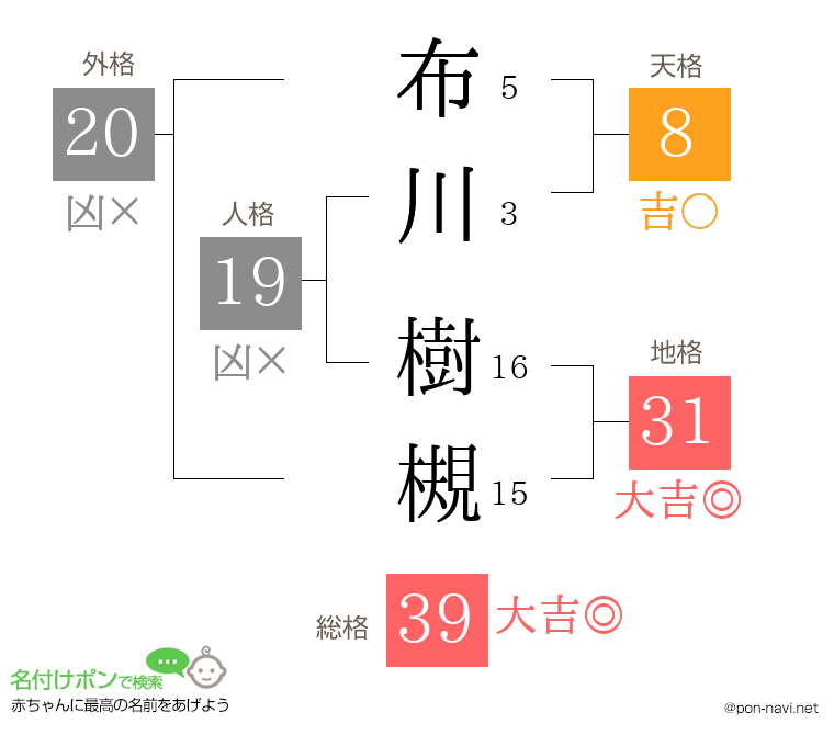 布川 樹槻さんの姓名判断結果