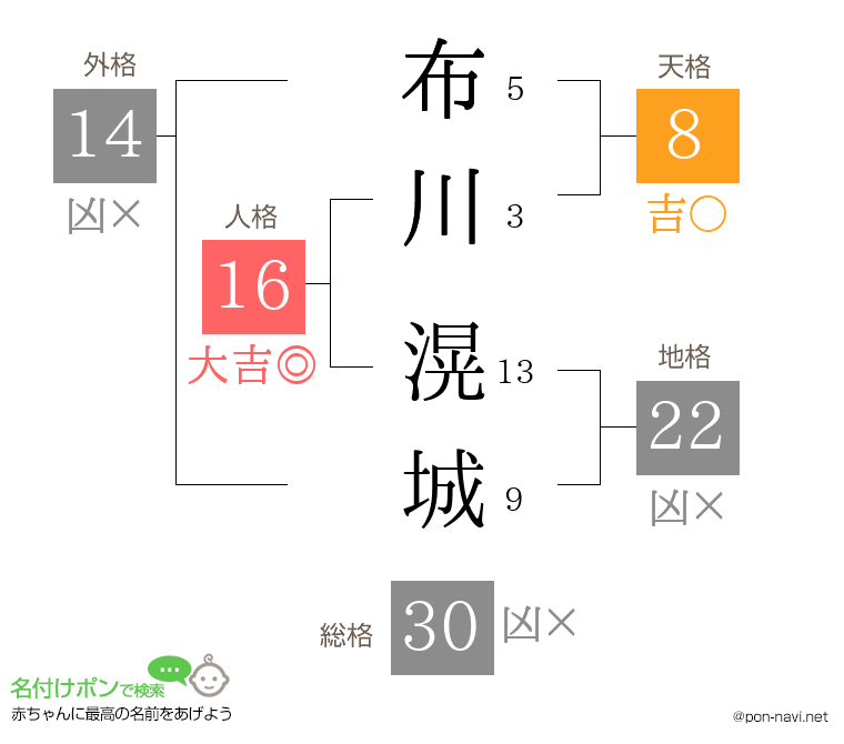 布川 滉城さんの姓名判断結果