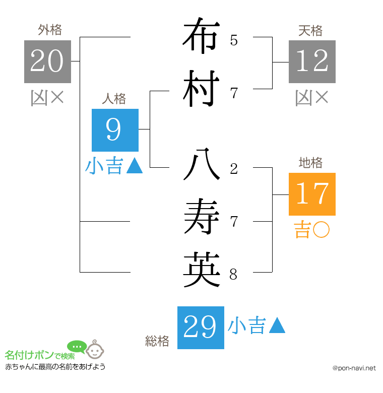 布村 八寿英さんの姓名判断結果