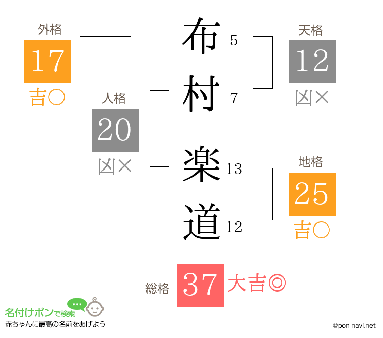 布村 楽道さんの姓名判断結果