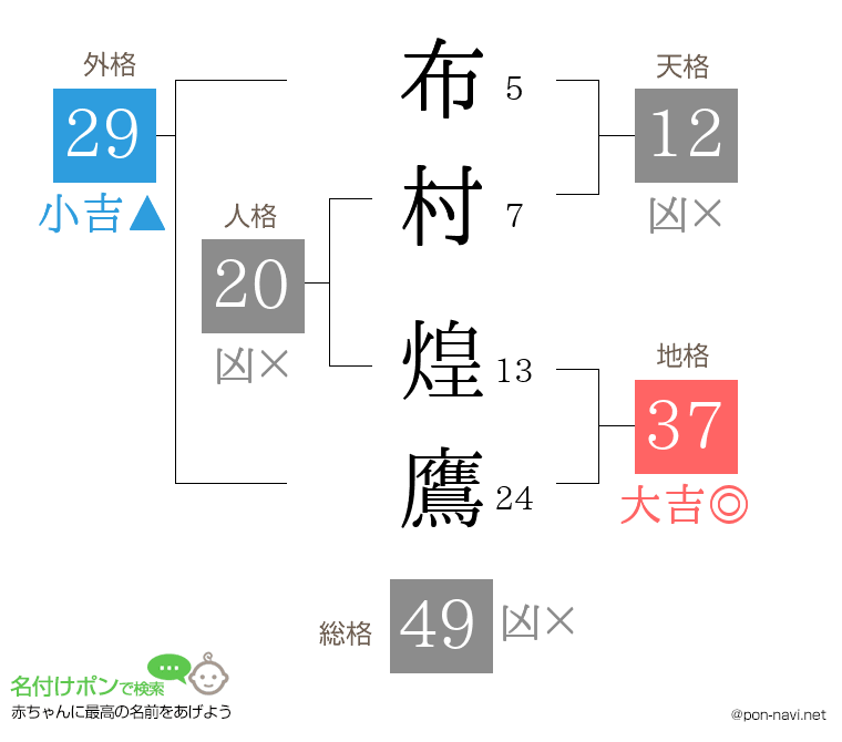 布村 煌鷹さんの姓名判断結果