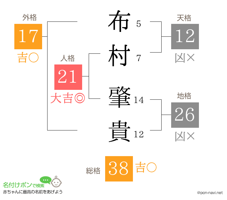 布村 肇貴さんの姓名判断結果