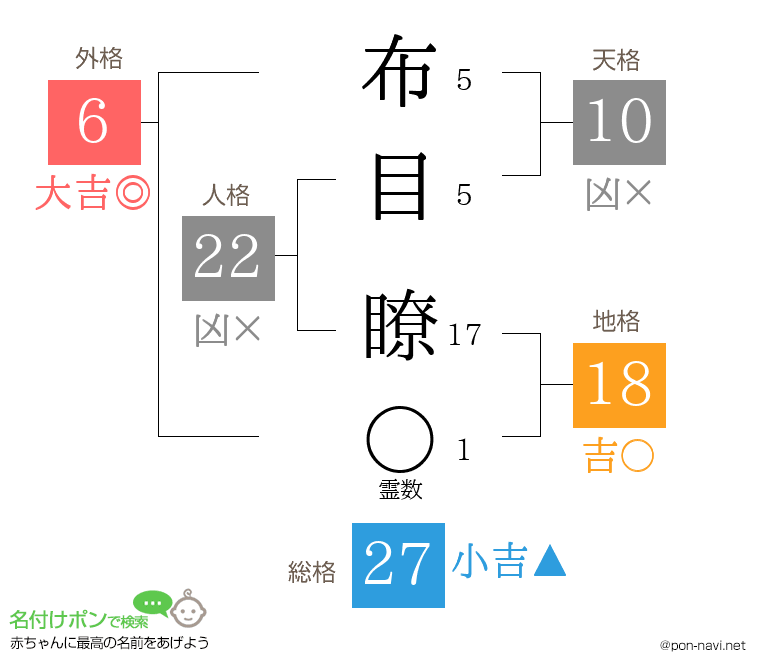 布目 瞭さんの姓名判断結果