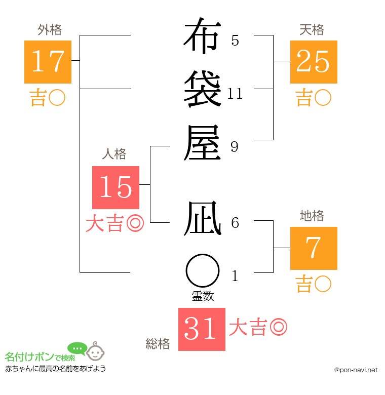 布袋屋 凪さんの姓名判断結果
