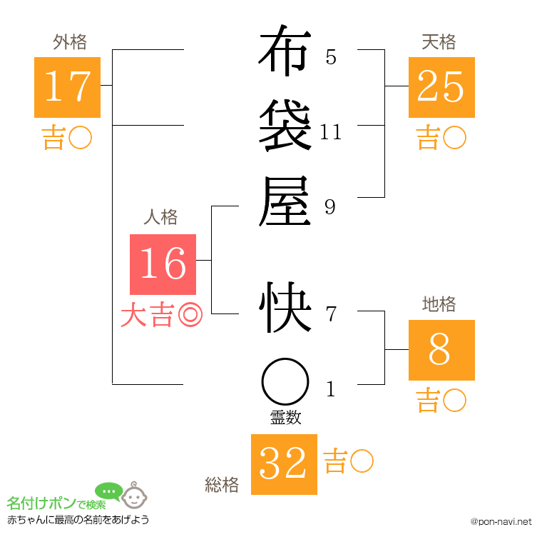 布袋屋 快さんの姓名判断結果