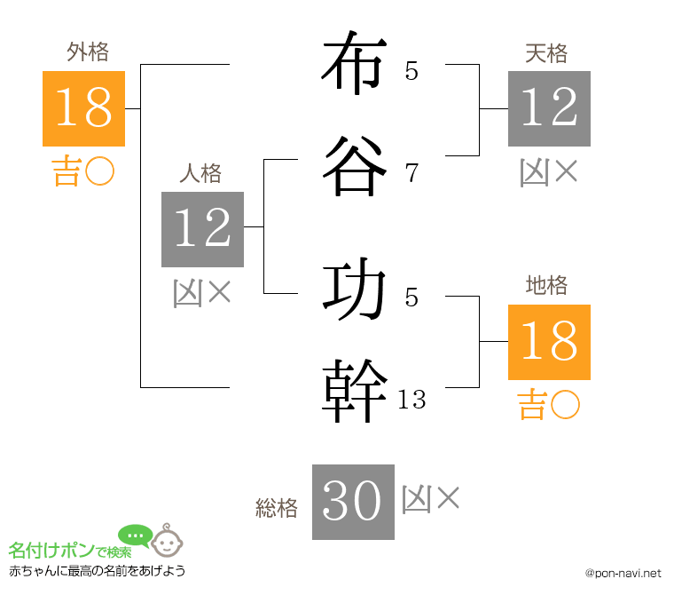 布谷 功幹さんの姓名判断結果