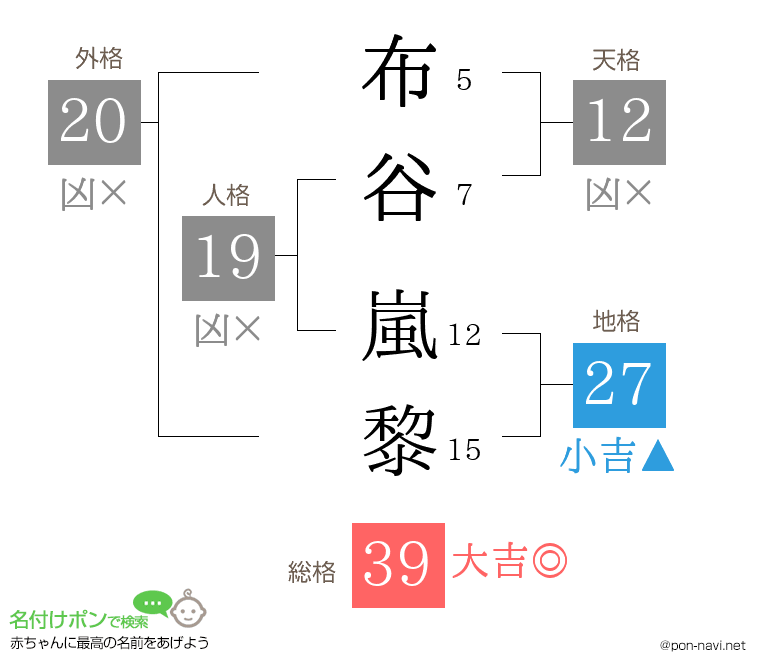布谷 嵐黎さんの姓名判断結果