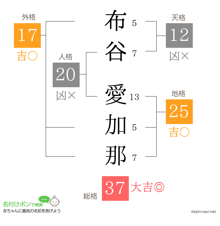 布谷 愛加那さんの姓名判断結果