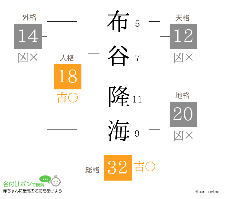 布谷 隆海さんの姓名判断結果