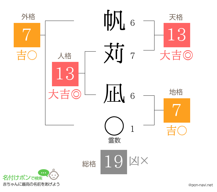 帆苅 凪さんの姓名判断結果