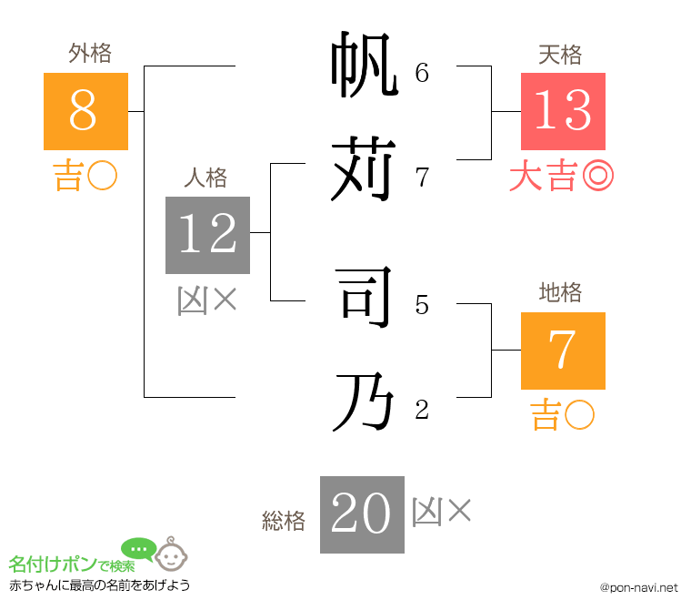帆苅 司乃さんの姓名判断結果
