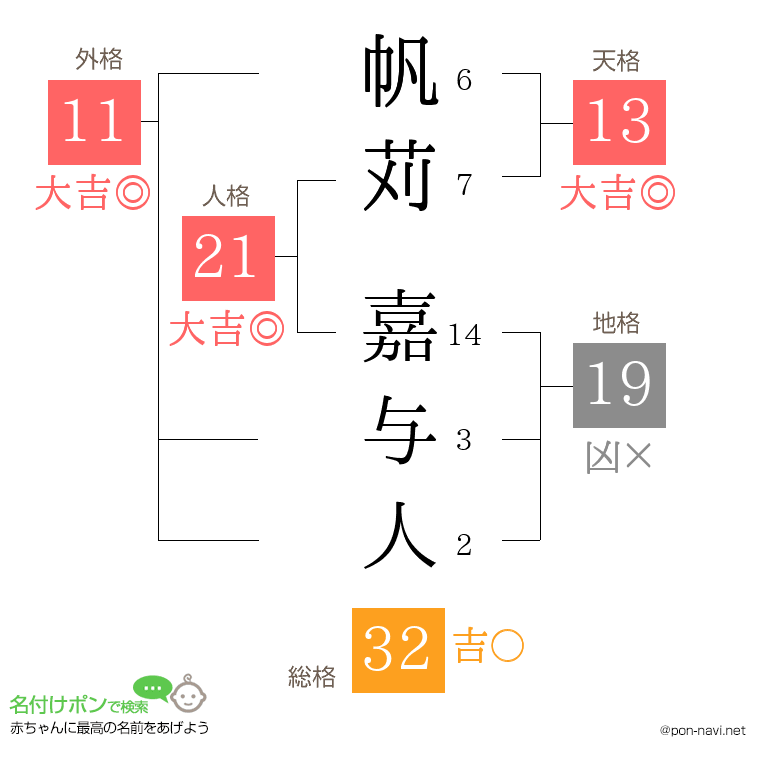 帆苅 嘉与人さんの姓名判断結果