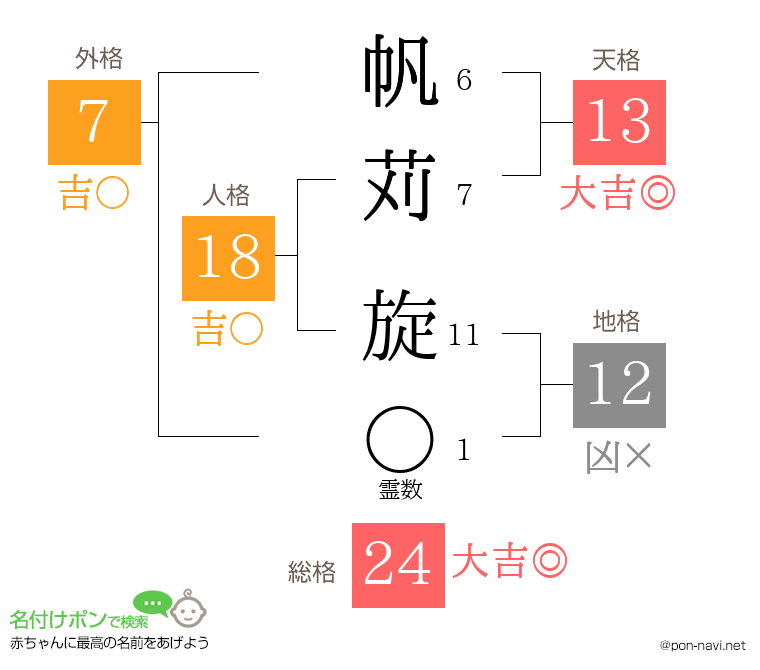 帆苅 旋さんの姓名判断結果