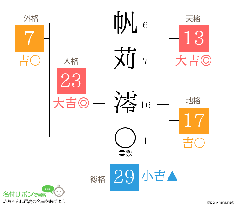 帆苅 澪さんの姓名判断結果