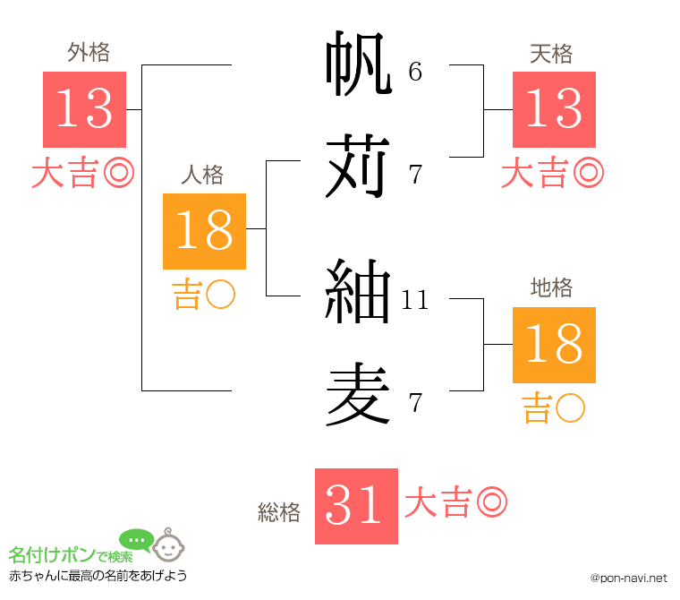 帆苅 紬麦さんの姓名判断結果