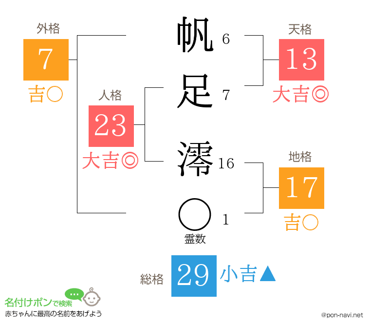 帆足 澪さんの姓名判断結果
