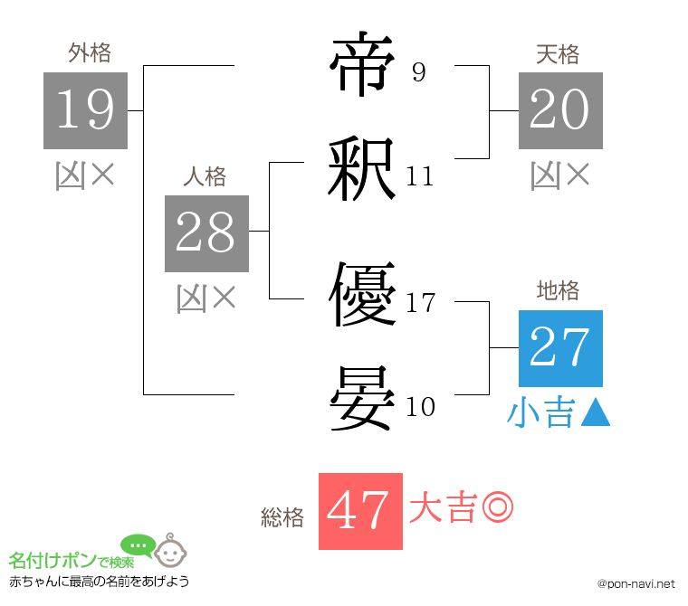 帝釈 優晏さんの姓名判断結果