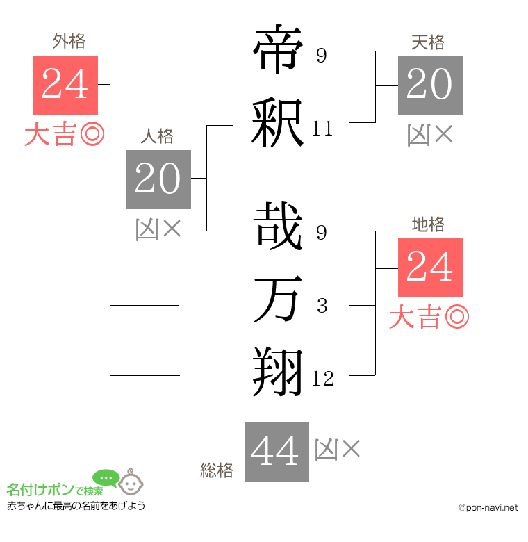 帝釈 哉万翔さんの姓名判断結果