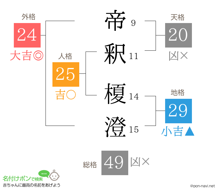 帝釈 榎澄さんの姓名判断結果